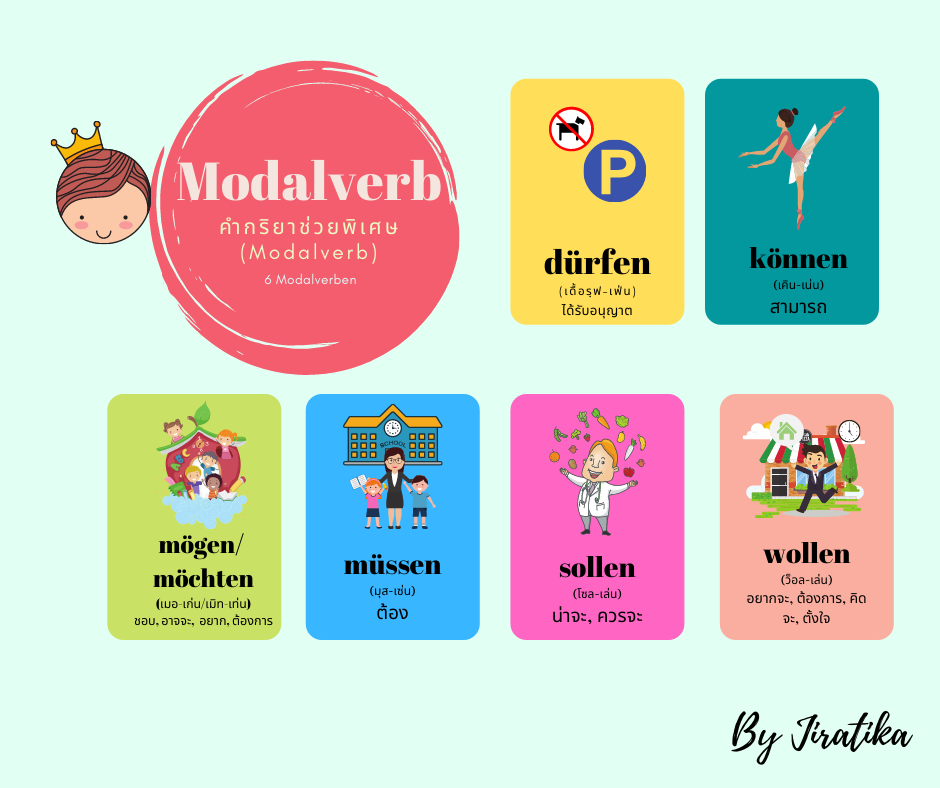 Modalverb