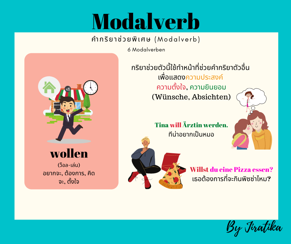 Modalverb